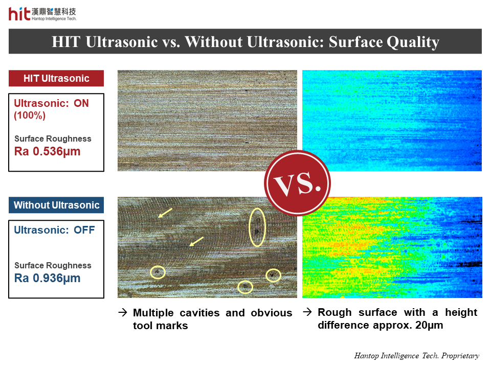 HIT ultrasonic-assisted slot trochoidal milling of tungsten carbide achieved better surface quality